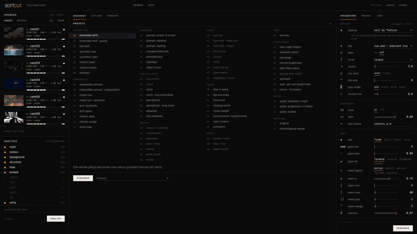 sortcut: 74 presets