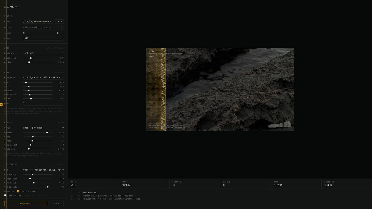 scanline: texture variance