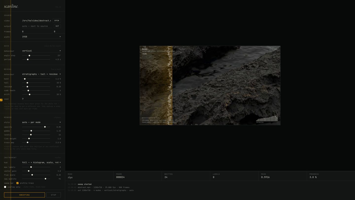scanline: stratigraphy